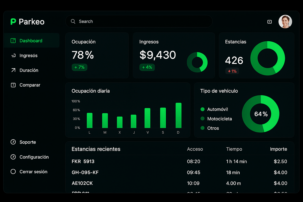 Dashboard de control para parking
