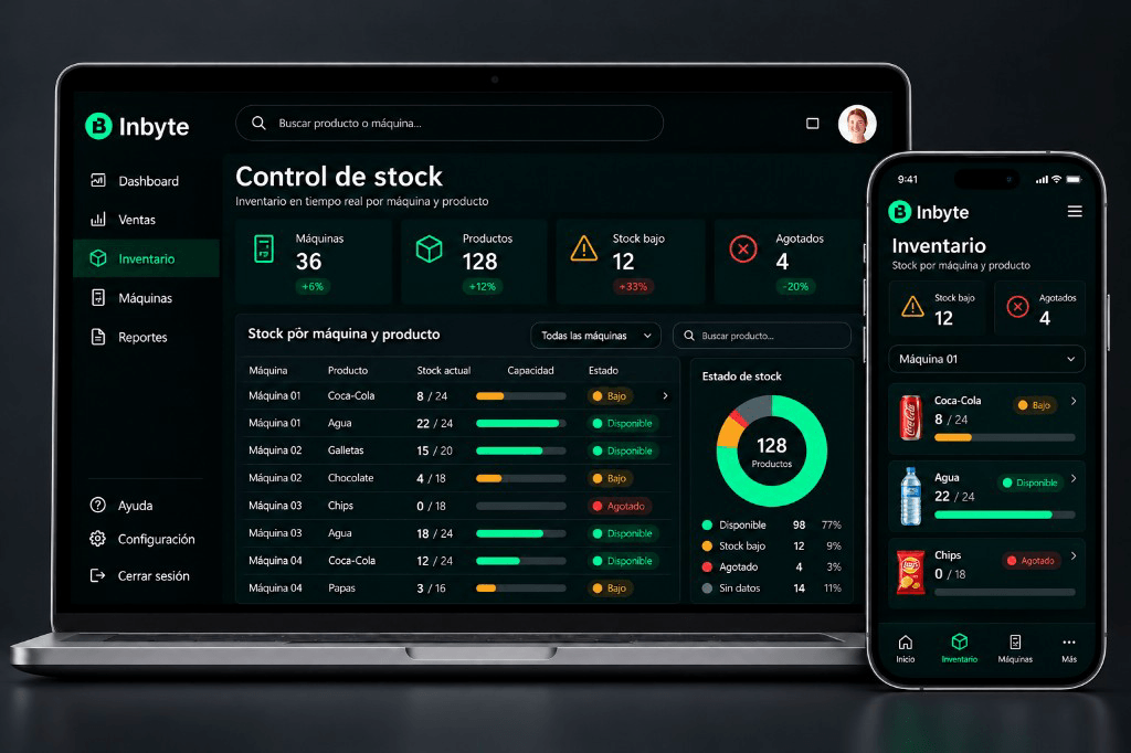 Dashboard Inbyte de control de stock en laptop y celular