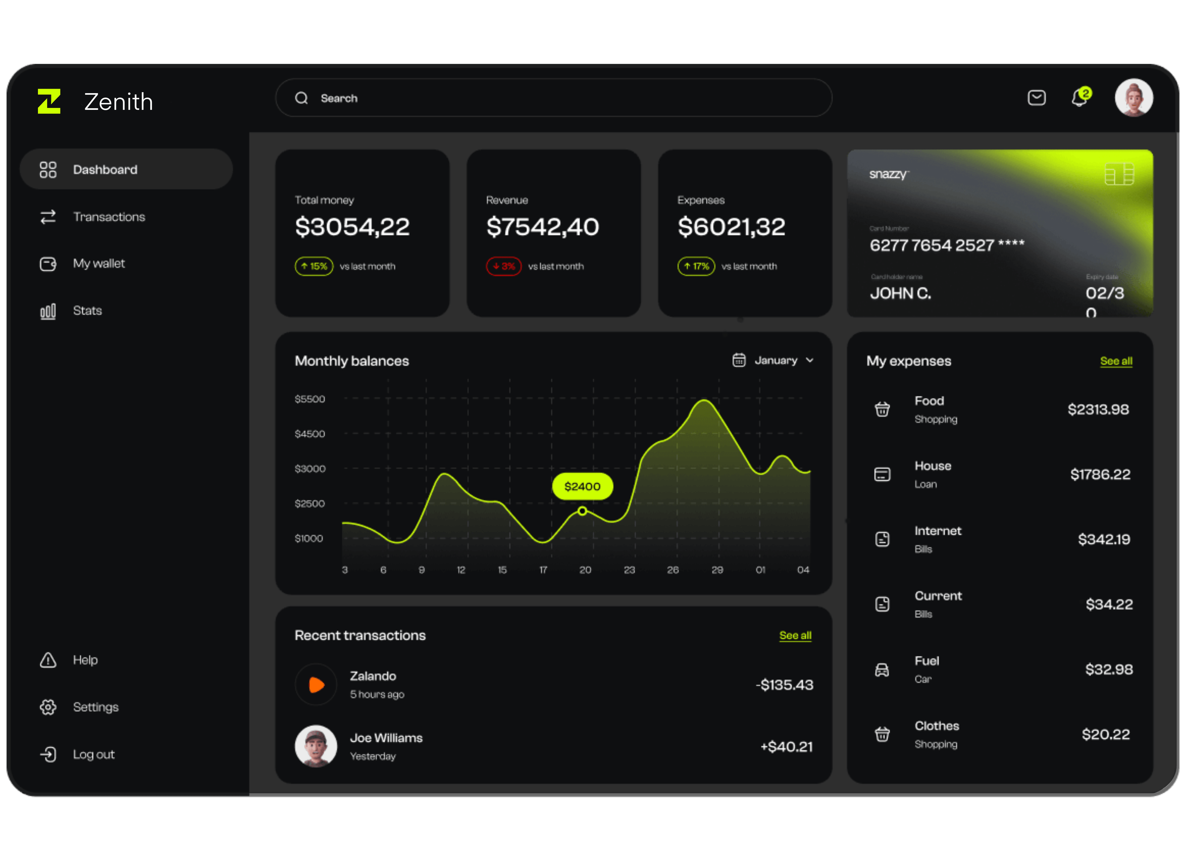 Introduction dashboard